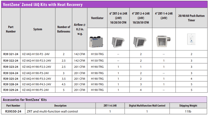 aldes VZ IAQ HRV specs