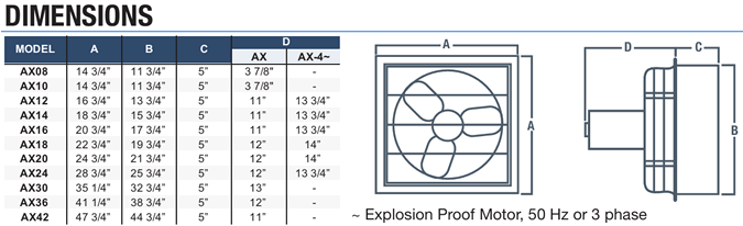 explosion proof fan