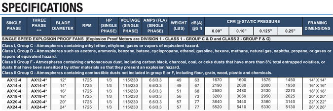 ax series explosion proof fan