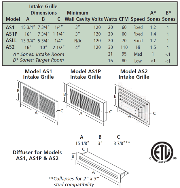 Tjernlund AireShare Ventilator Specs