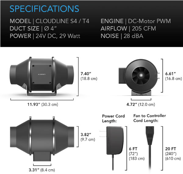 AC Infinity CLOUDLINE S4 Inline Fans