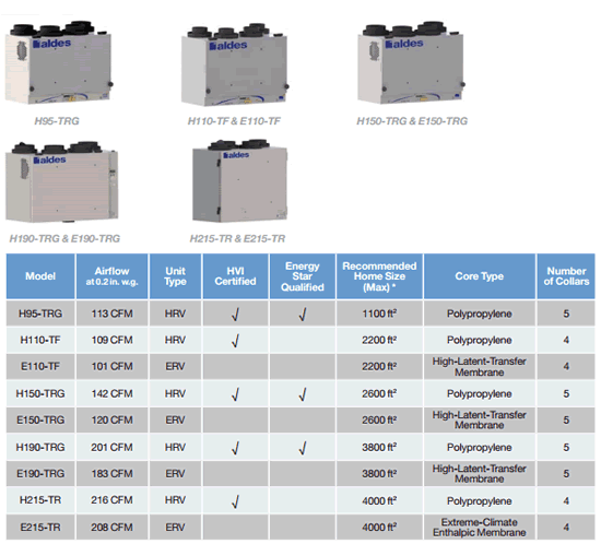 aldes energy recovery ventilators