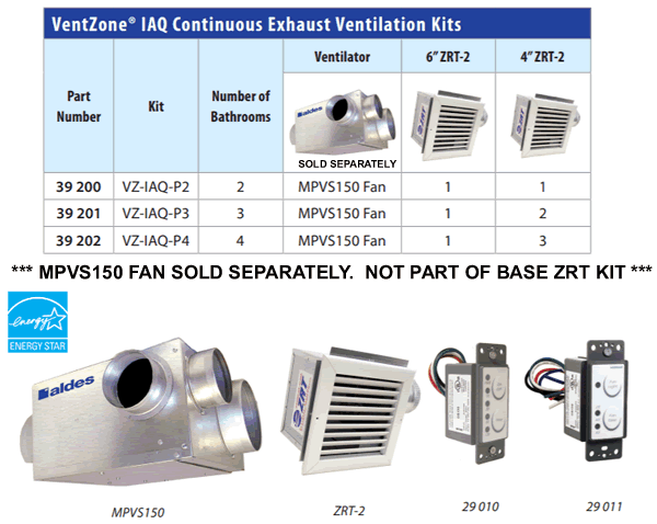 aldes mpvs120 fans