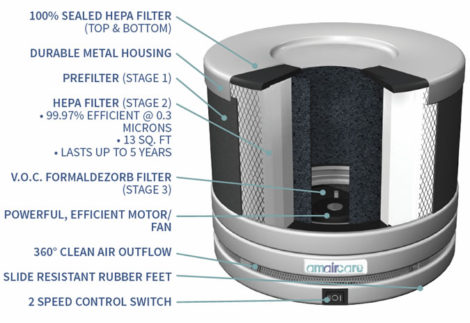 amaircare roomaid mini hepa