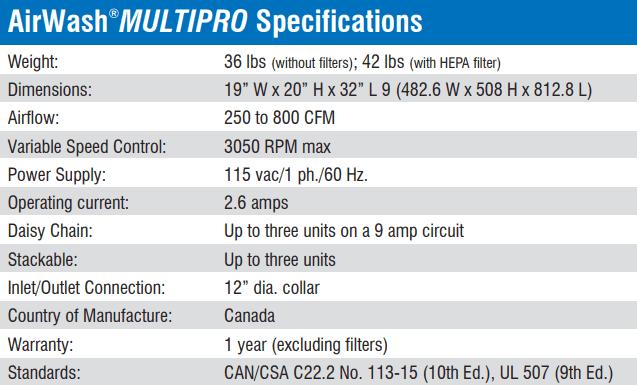 amaircare airwash multipro specs