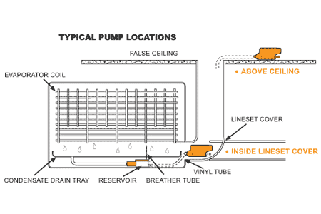 Aspen Mini White Condensate Pump Wiring Diagram - Wiring Diagram