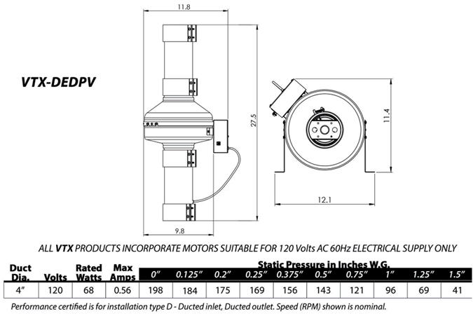 Vortex VTX-DEDPV dryer booster fan specifications