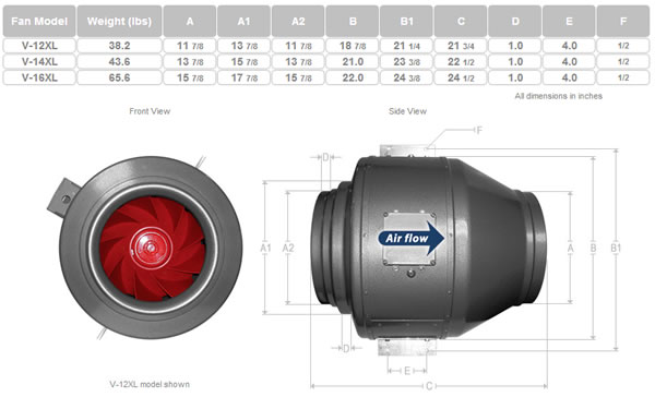 vortex V series