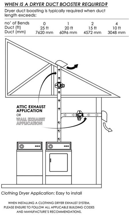 Rectangular Duct Booster Fan Lowes - Best Fan In Thestylishnomad.Com