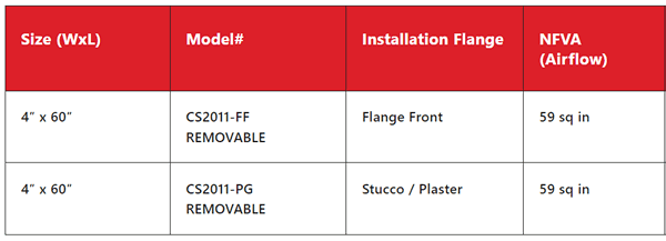 Brandguard balcony vent specs