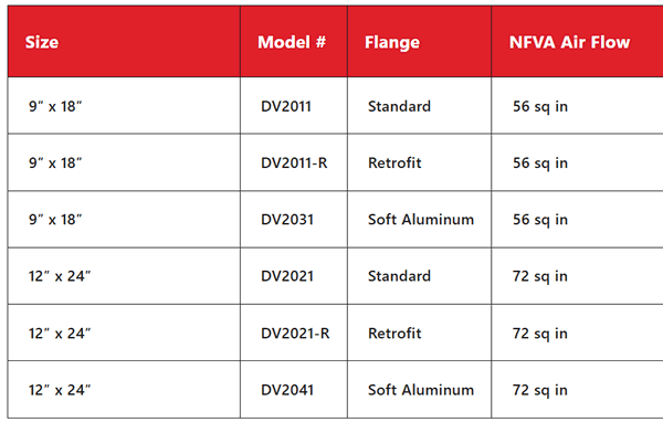 Brandguard dormer vent specifications