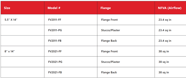 Brandguard foundation vent specifications