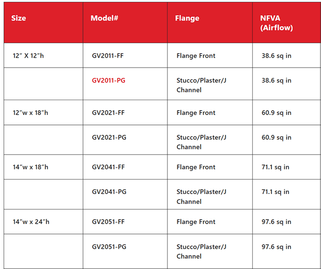 Brandguard gable vent specifications