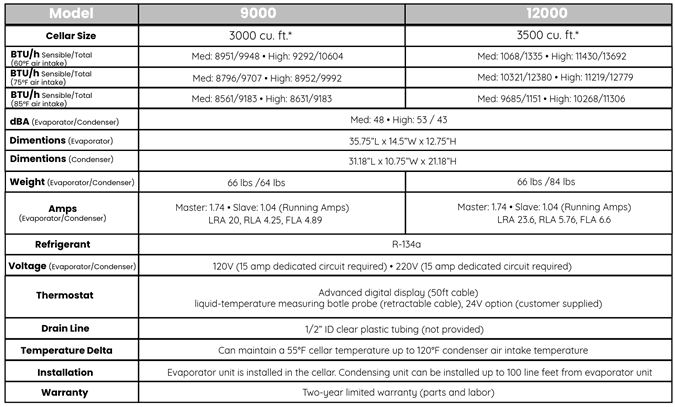 CellarCool CM Twin Series Specs