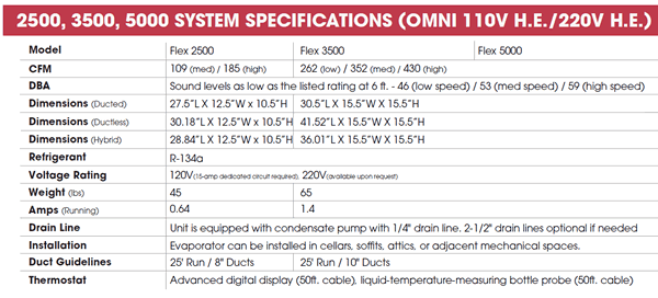 CellarCool Flex Series Configurations