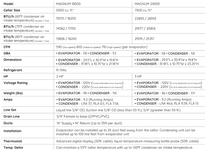 CellarCool Magnum Twin Specs