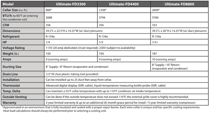 CellarCool Ultimate Fully Ducted Specs
