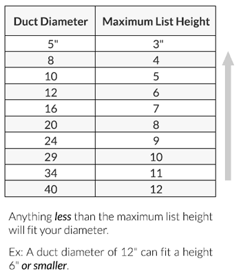 dayus dausv spiral diffuser sizing