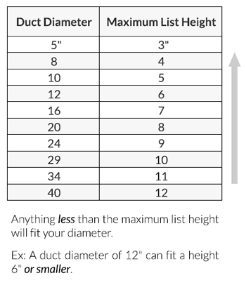 dayus dausvhd spiral diffuser sizing