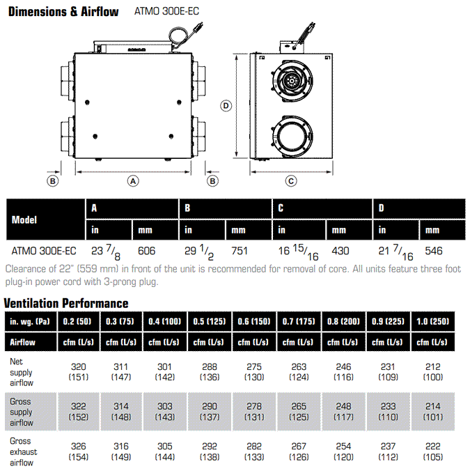 Fantech ATMO 300E-EC specifications