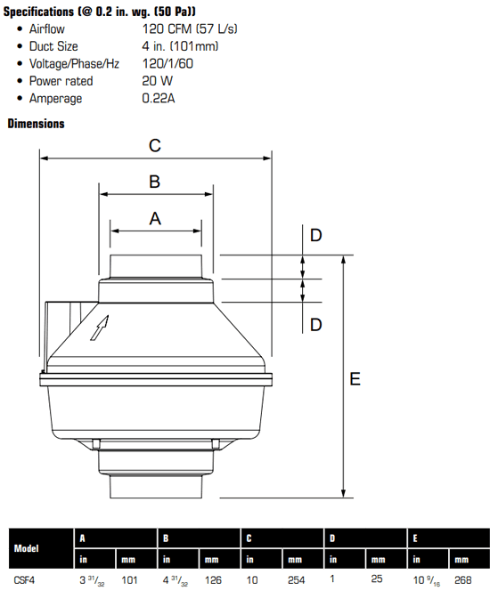 fantech csf4 specifications