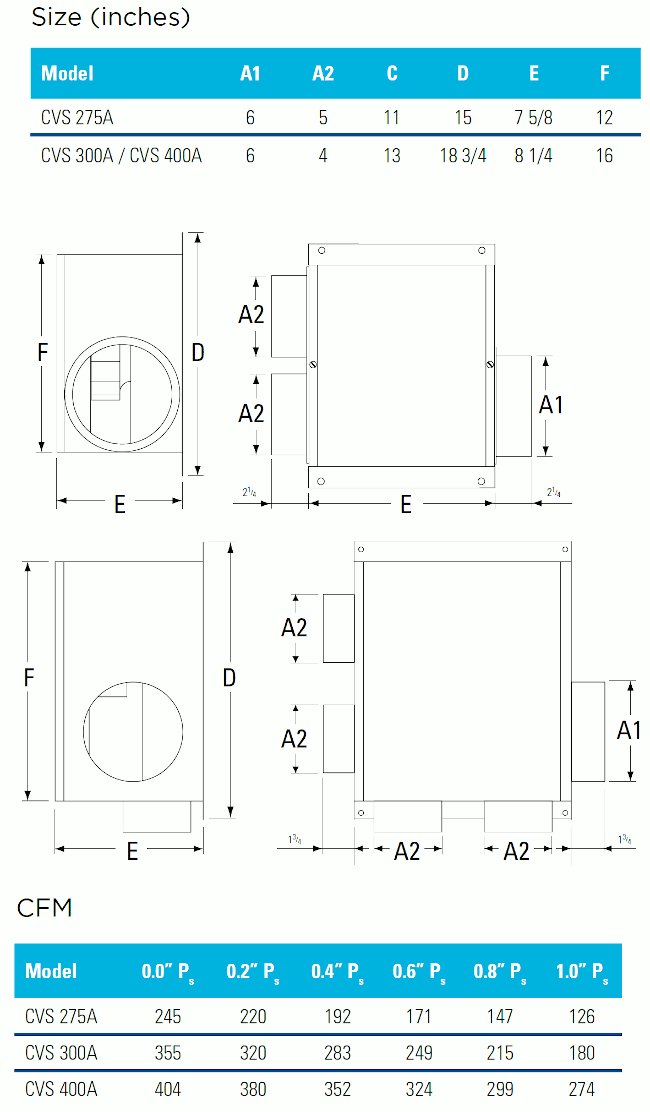 fantech cvs specifications