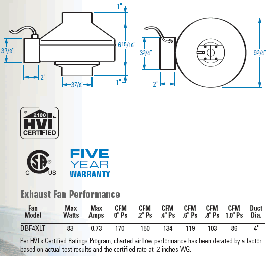 Fantech DBF4XLT Dryer Booster Kit w/ FG 4XL Fan and Wall Mount Indicator  Panel