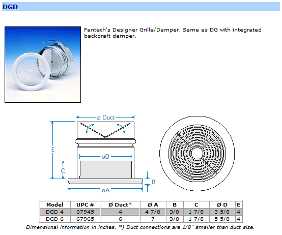 fantech dgd