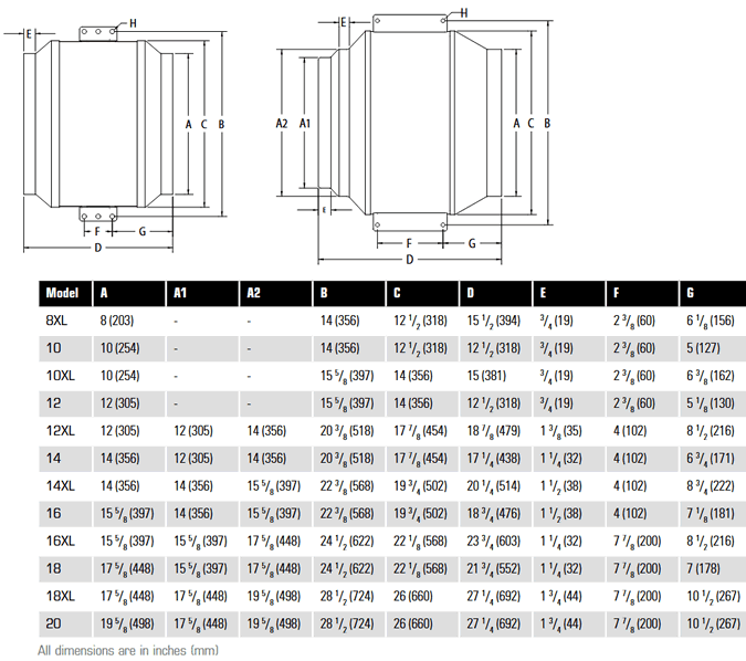 HVACQuick - Fantech FKD Series Inline Centrifugal Fans