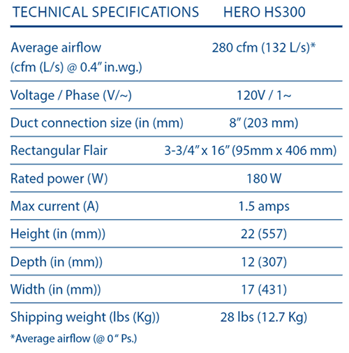 Fantech HERO HS300 Specs