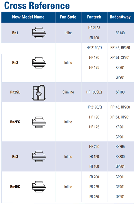 Fantech Rn Radon Fan Cross Reference