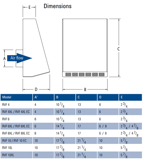 fantech rvf fan dimensions