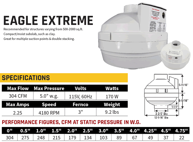 Festa AMG Eagle Extreme Fan Specifications