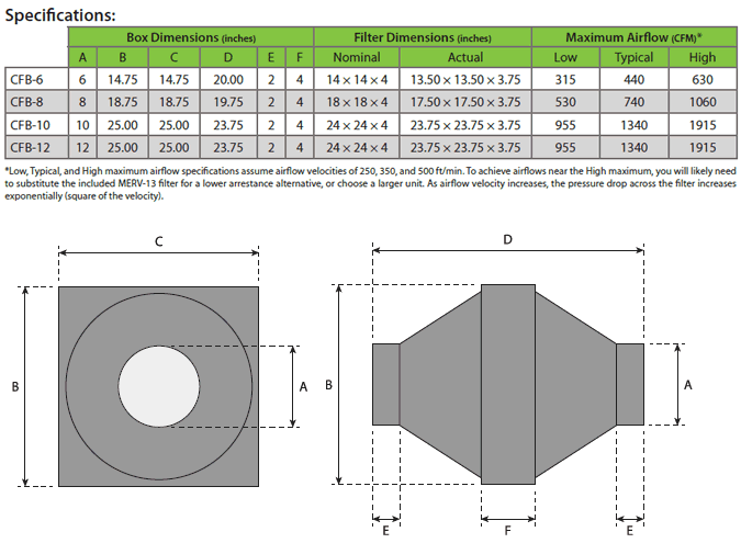 Inline Filter Box Dimensions