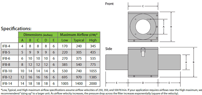 Inline Filter Box Dimensions