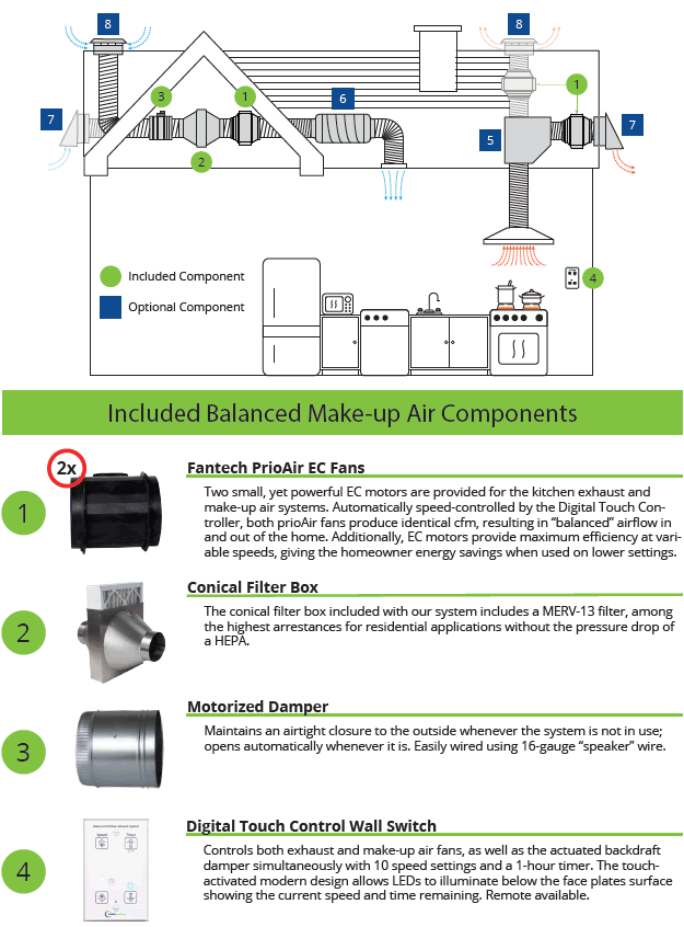 HVACQuick - HVACQuick Balanced Residential Make-up Air System