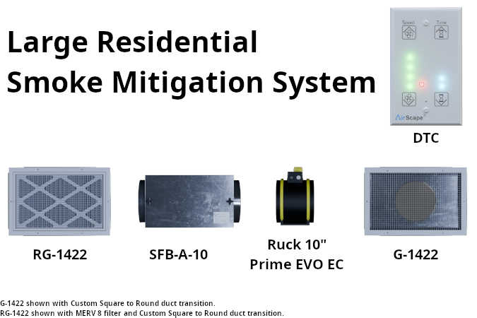 Smoke Mitigation System Components