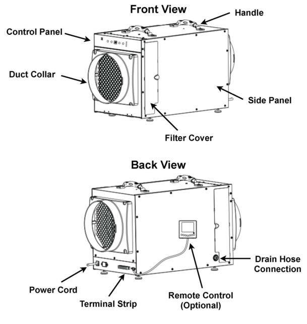 Innovative WH60 Dehumidifier Features