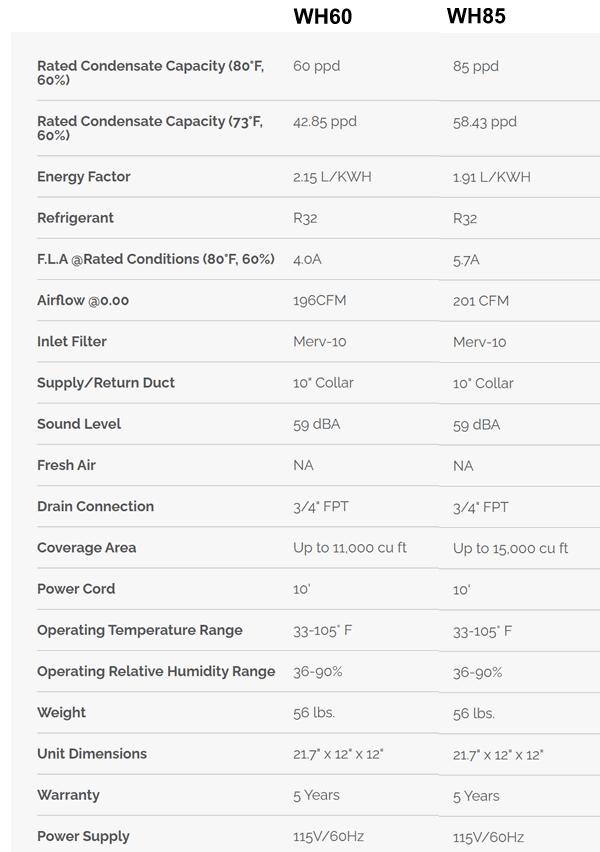 Innovative WH60 Dehumidifier specifications