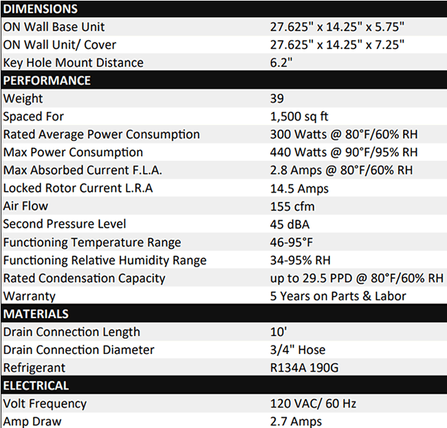 Innovative Dehumidifier specifications