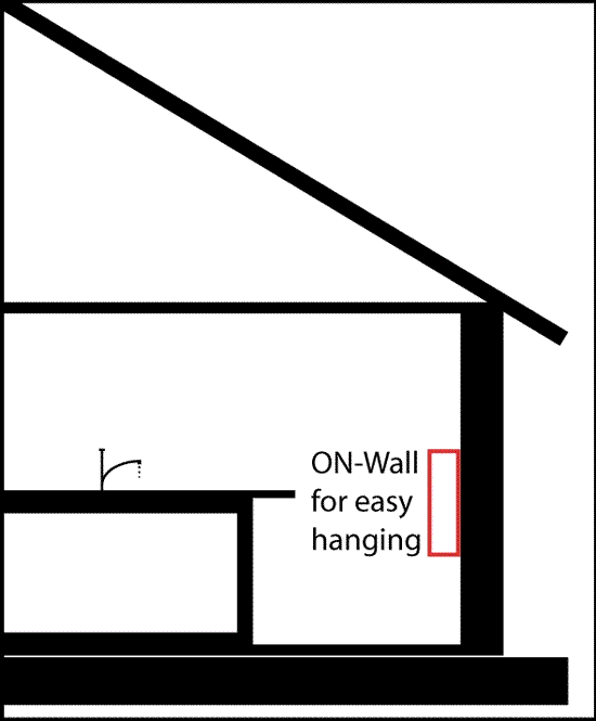 Innovative Dehumidifier mounting