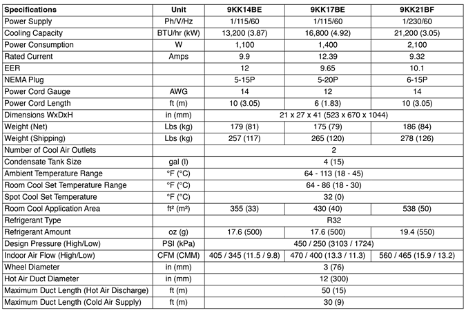 KoldWave 9KK21 Specifications