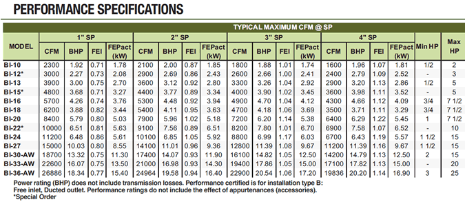 canarm leader blowers