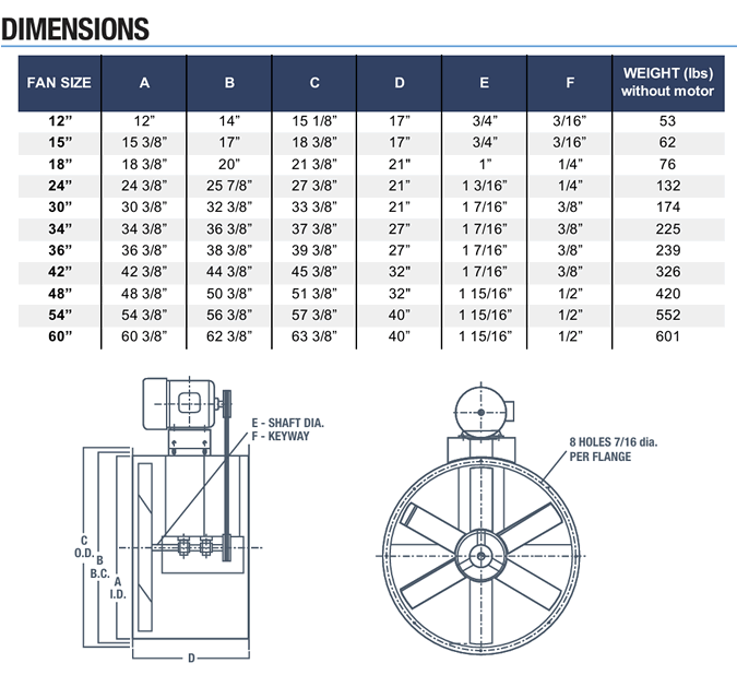 canarm leader bta series