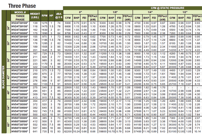 canarm leader HV wall exhauster series performance