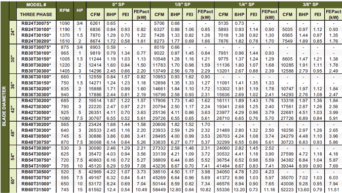 canarm leader RB series specifications