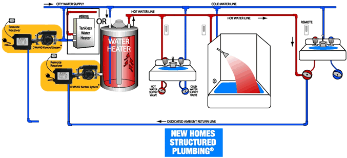 ACT Metlund KONTROL SYSTEM