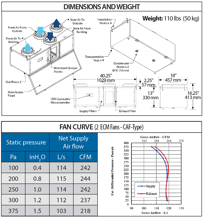 Minotair Pentacare V12 specifications