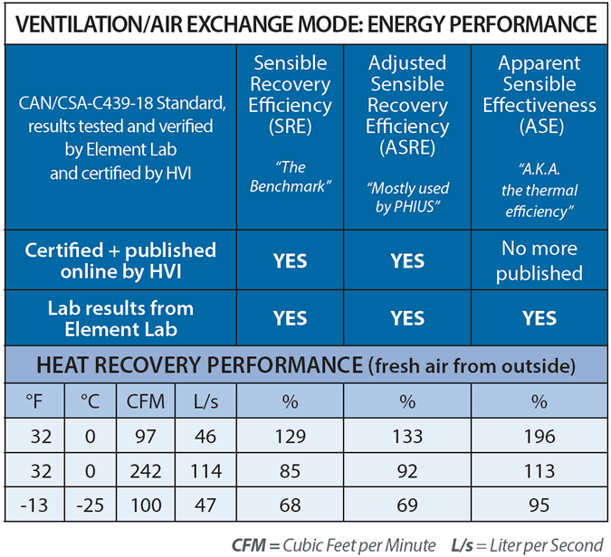 Minotair Pentacare V12 efficiency