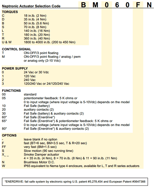 NEP Control Actuator Nomenclature